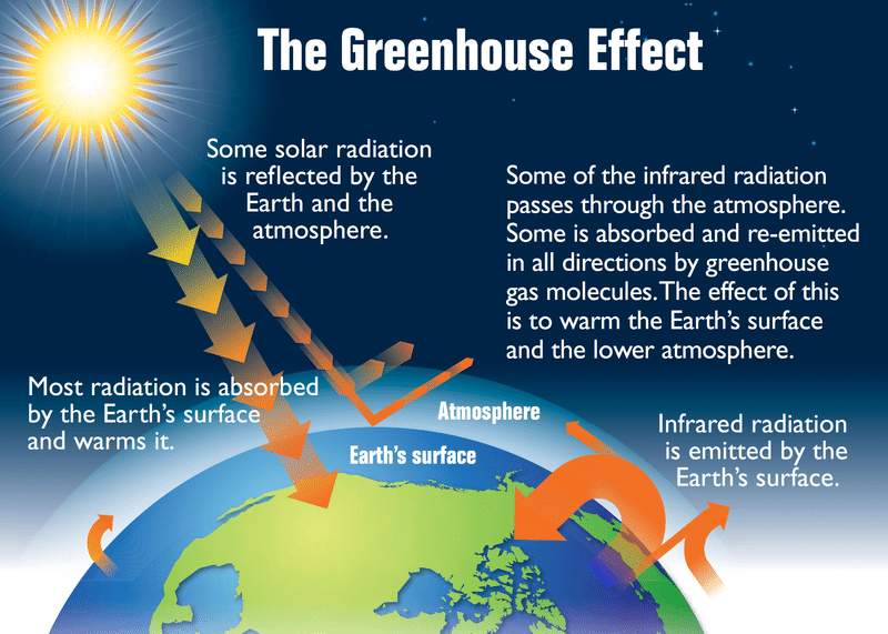 greenhouse effect illustration