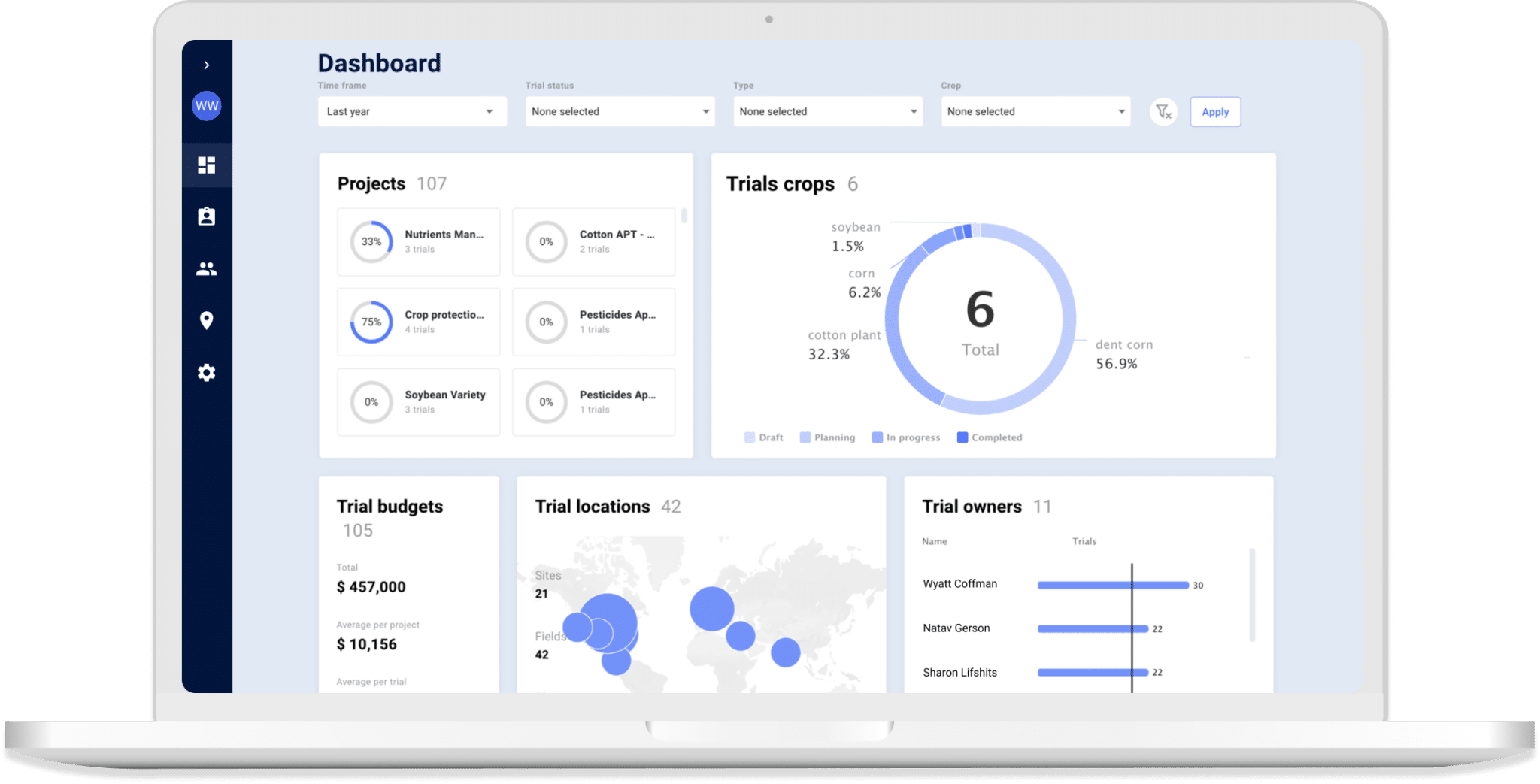 Agmatix Agronomic Trial Management Feature Guide