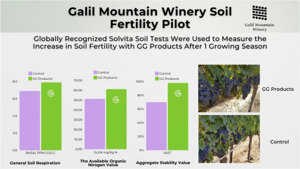image-galil mountain winery soil fertility pilot